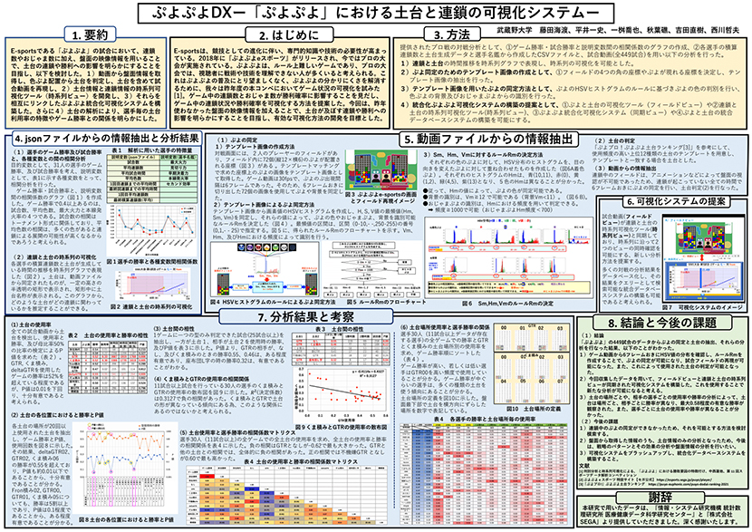 ぷよぷよDXー「ぷよぷよ」における土台と連鎖の可視化システム―　詳細