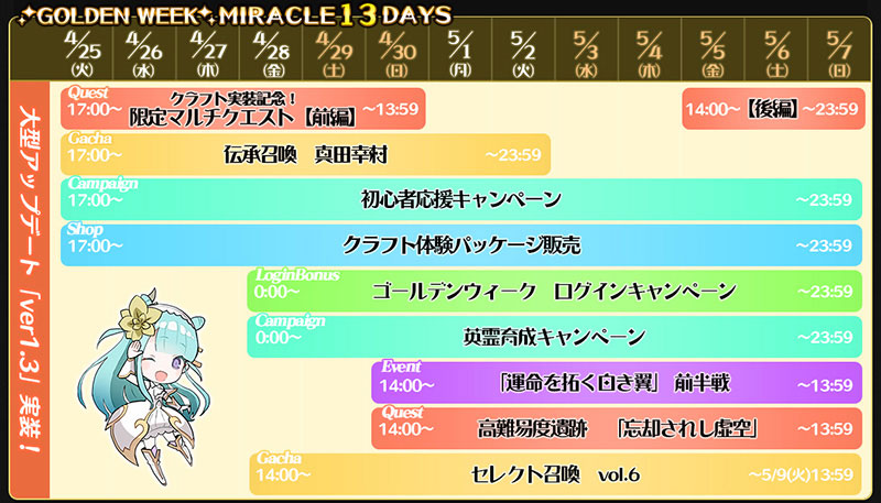 バナー：「GOLDEN WEEK MIRACLE 13 DAYS」日程