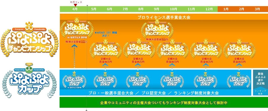 『ぷよぷよ』シリーズ 公式eスポーツ大会の開催予定
